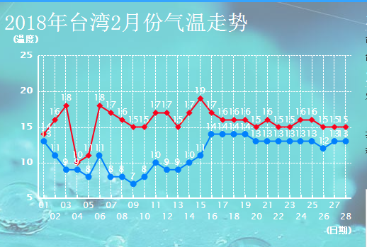 2月22号台湾天气穿搭 马蜂窝