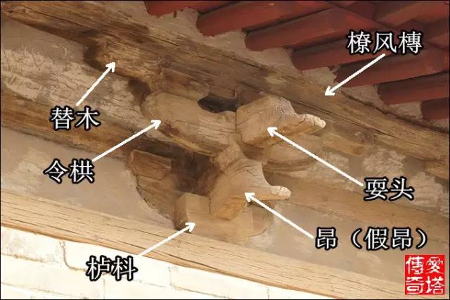 结构解释下四椽栿,栿(fú)就是梁,建筑的纵向主要承重构件,栿上面横向