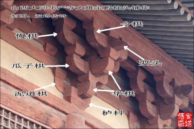 古建木结构名称图片