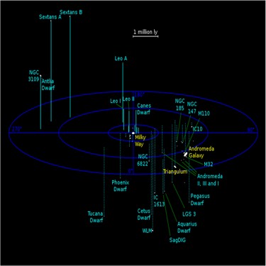 麦哲伦星系系主任