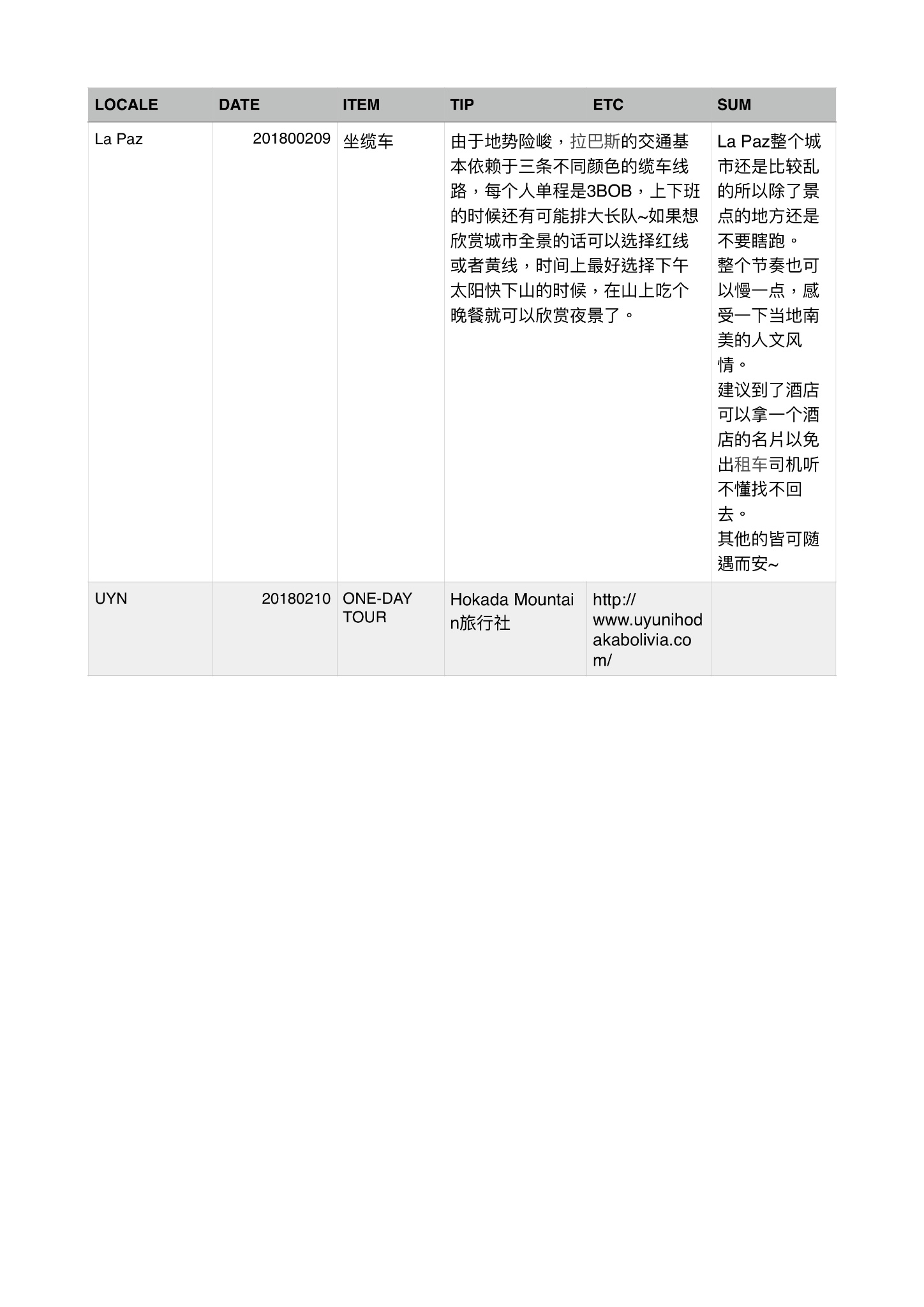 玻利維亞自助遊攻略