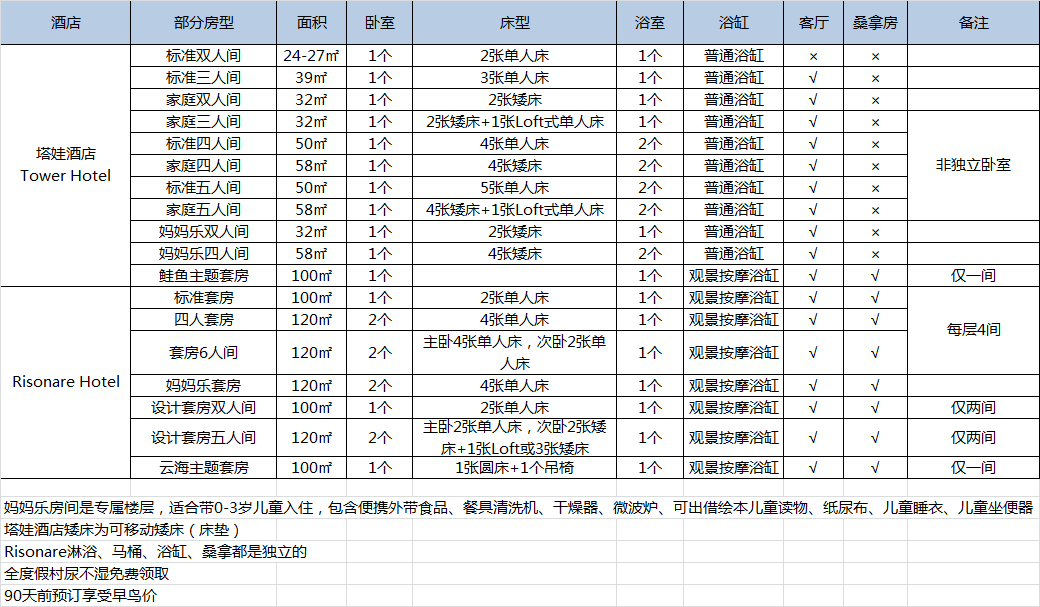 北海道自助遊攻略