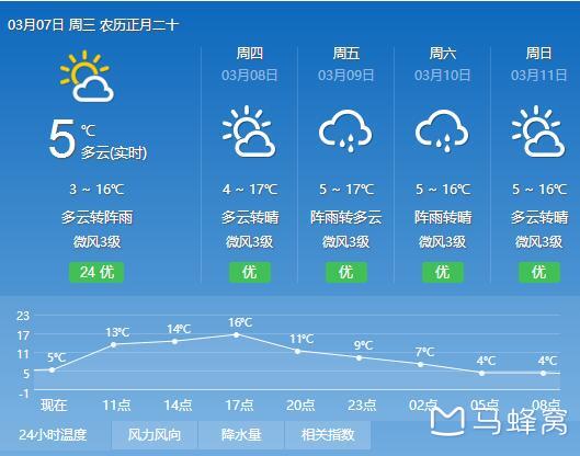 这个月底丽江天气如何?