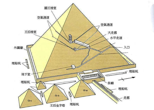 埃及自助遊攻略