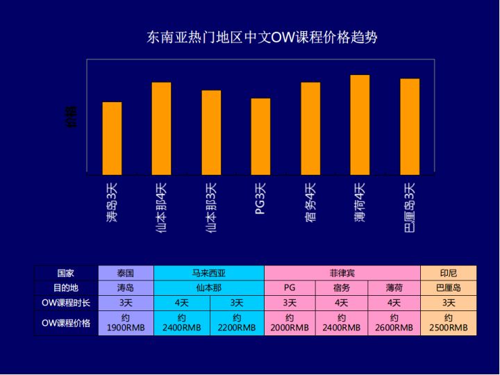 仙本那自助遊攻略