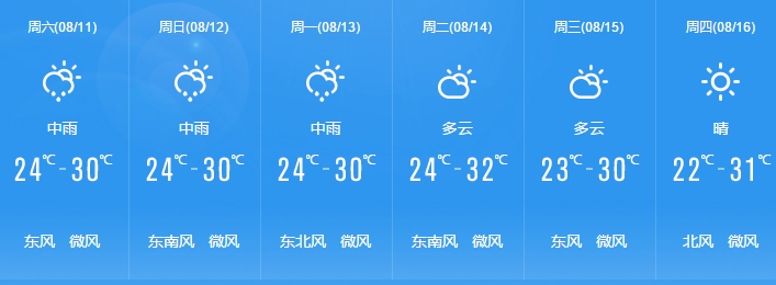 8月11号去北京 天气怎么样 马蜂窝
