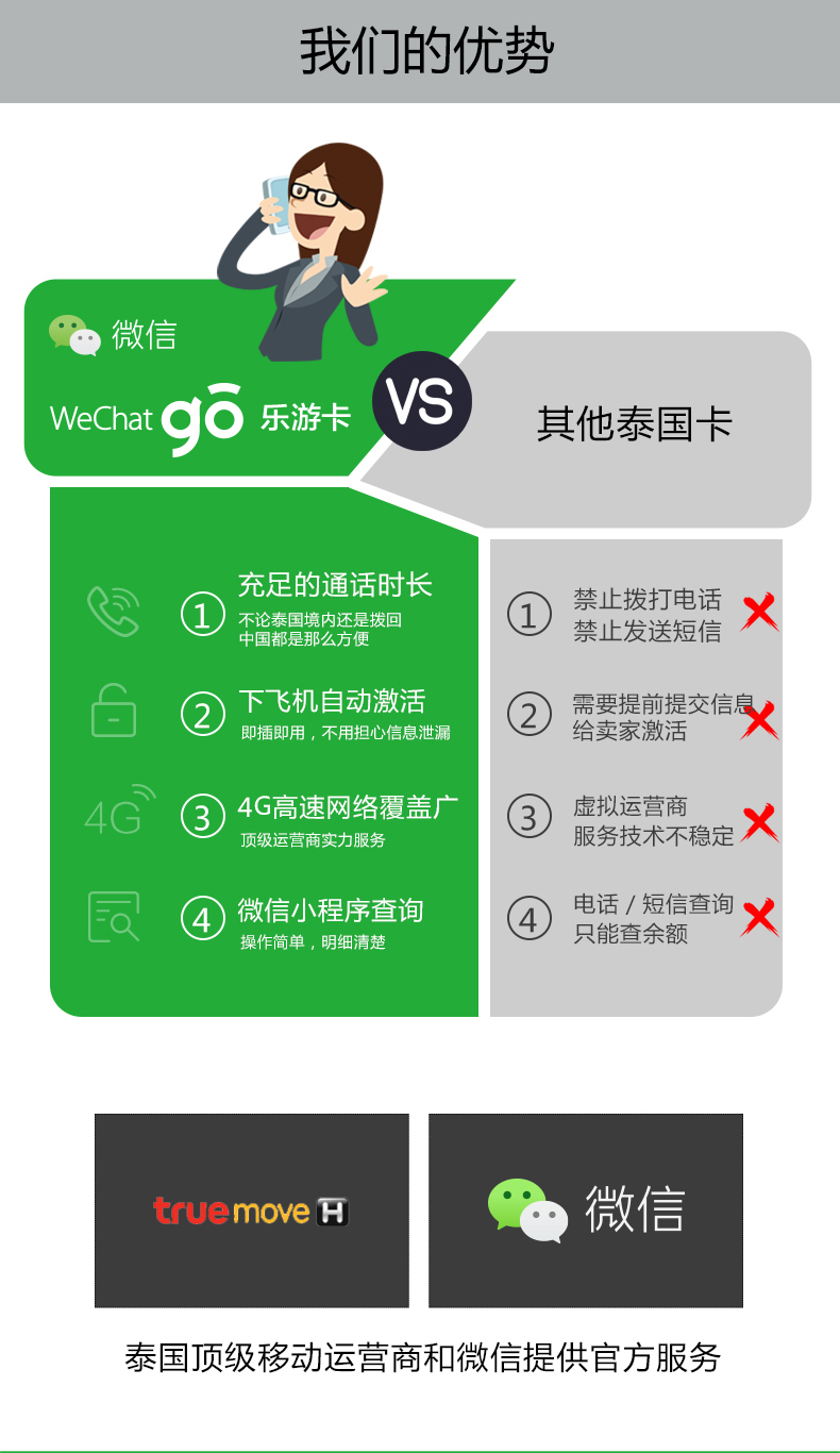 越南电话卡能注册微信吗