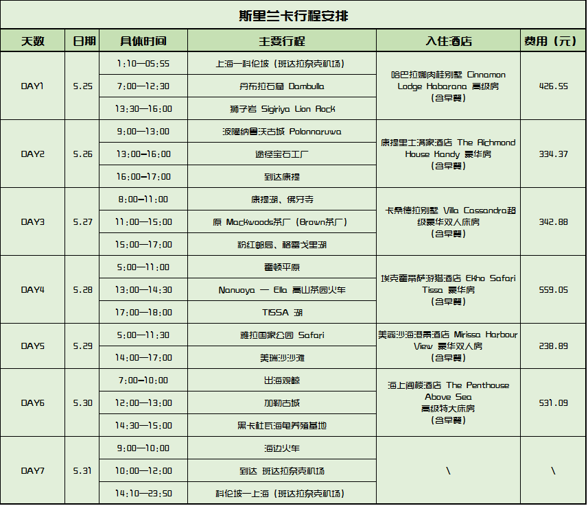 斯裡蘭卡自助遊攻略