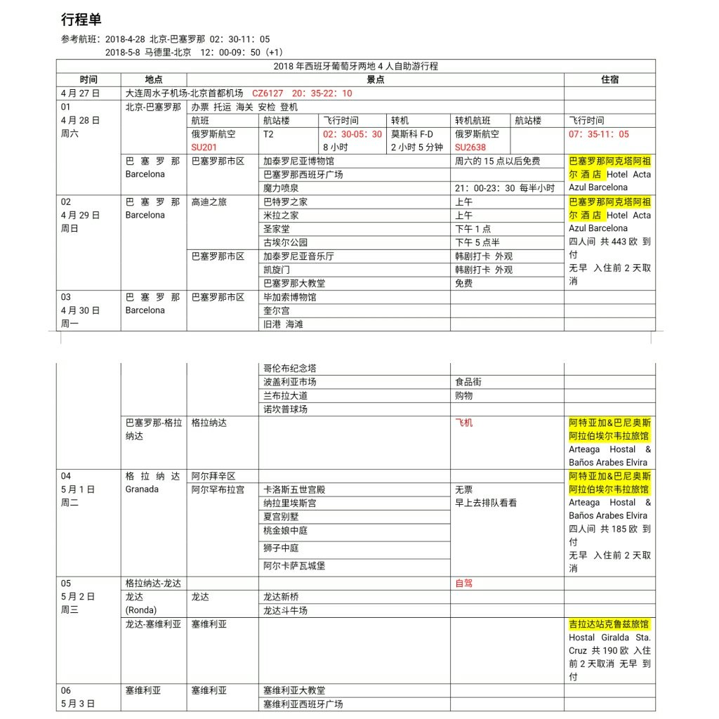 西班牙自助遊攻略