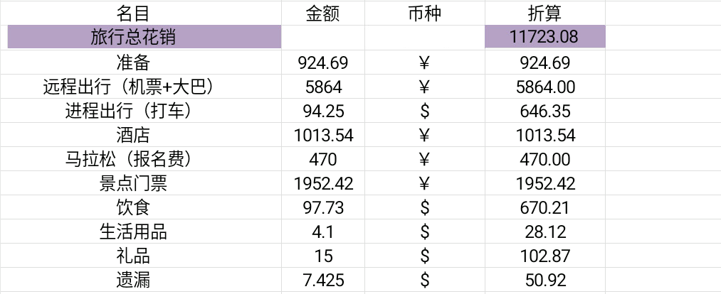 柬埔寨自助遊攻略