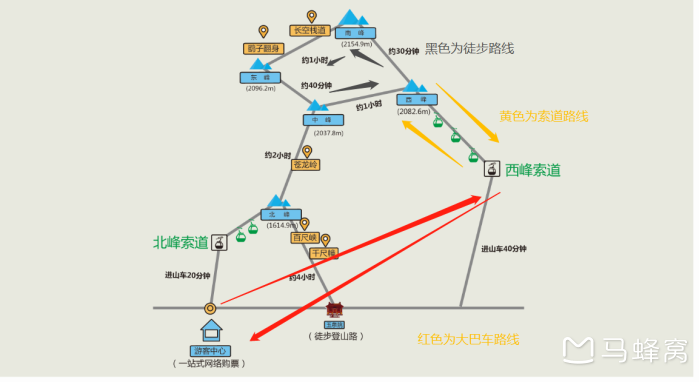 华山旅游路线怎么规划