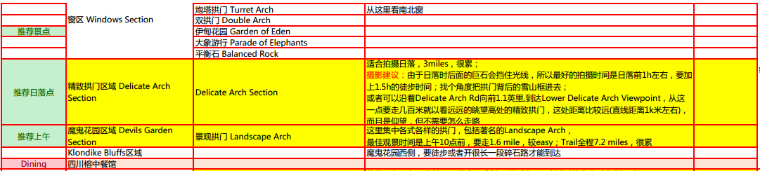 舊金山自助遊攻略