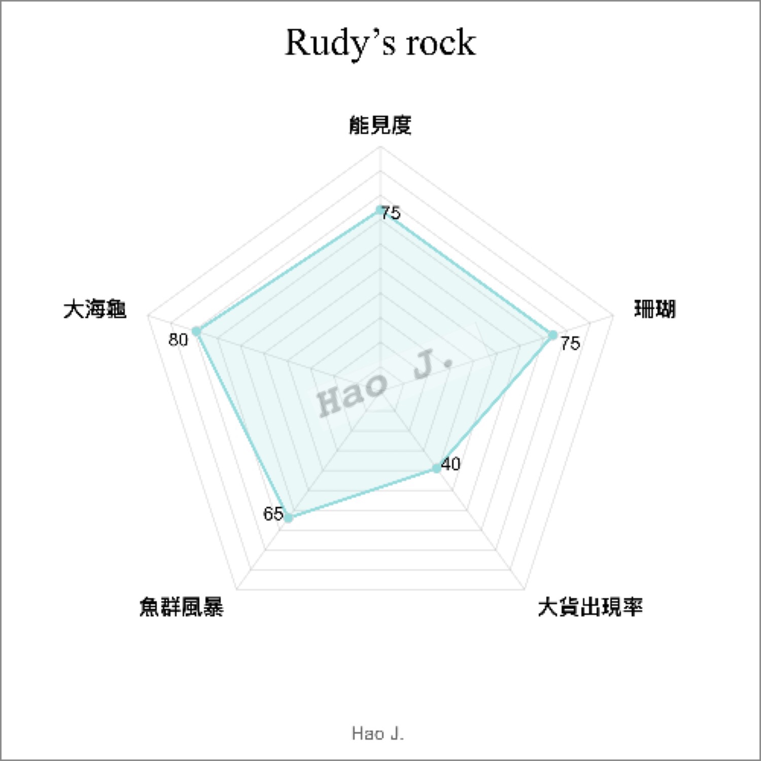 薄荷島自助遊攻略