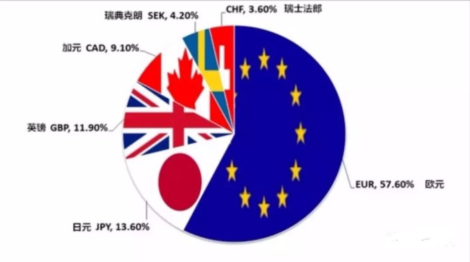 2018年 美元超5%的收益居全球资产榜首
