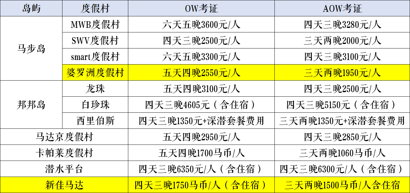 仙本那自助遊攻略