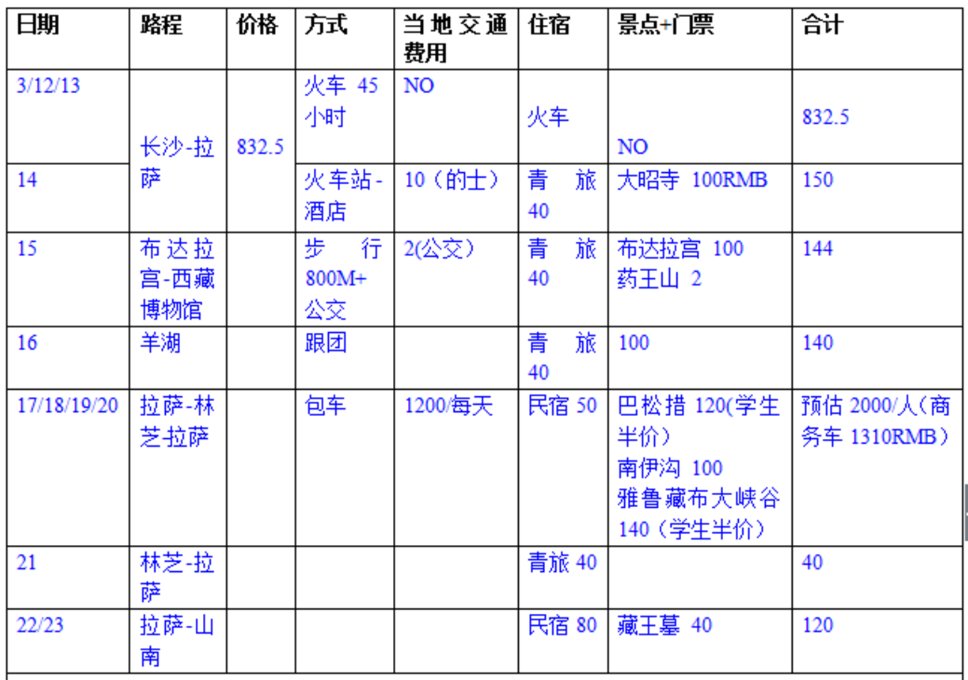 是什么吸引你選擇西藏去旅行？ 