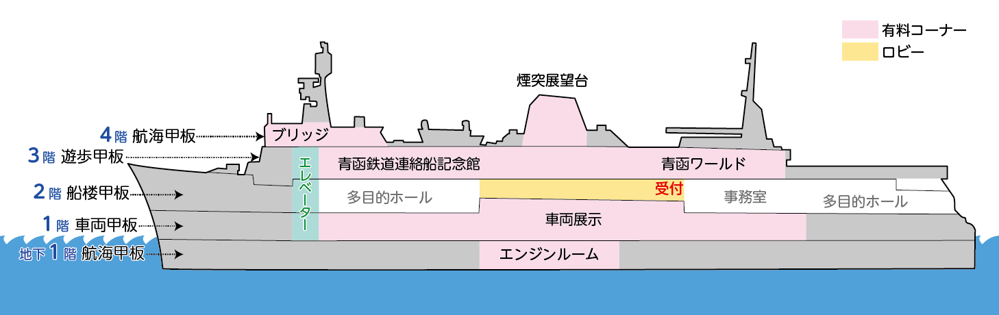 青森縣自助遊攻略