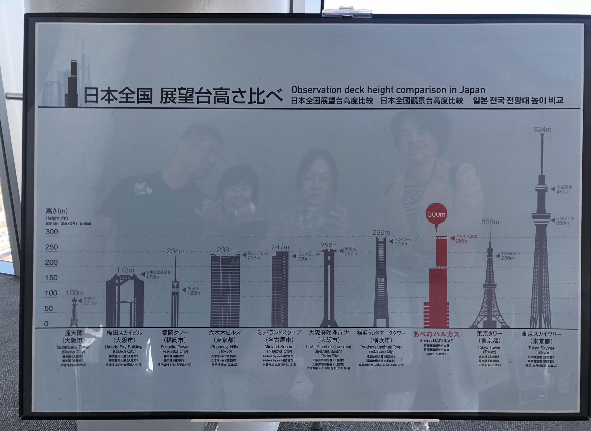 大阪自助遊攻略