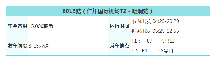 首爾自助遊攻略