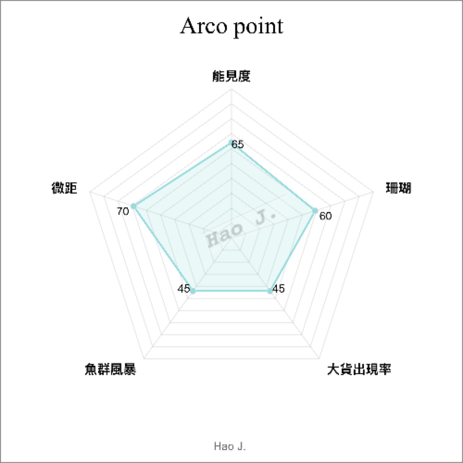 薄荷島自助遊攻略