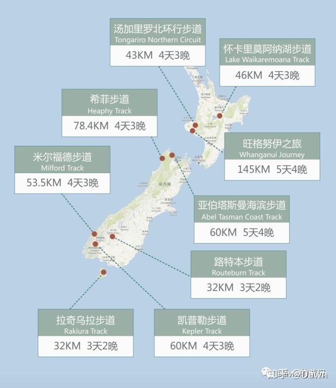 基督城自助遊攻略