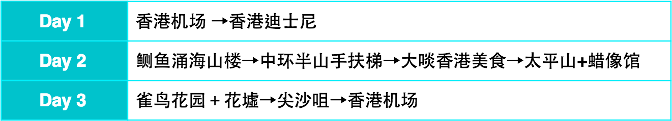 香港3天2夜自由行,香港島,九龍,大嶼山總攻略 - 手機