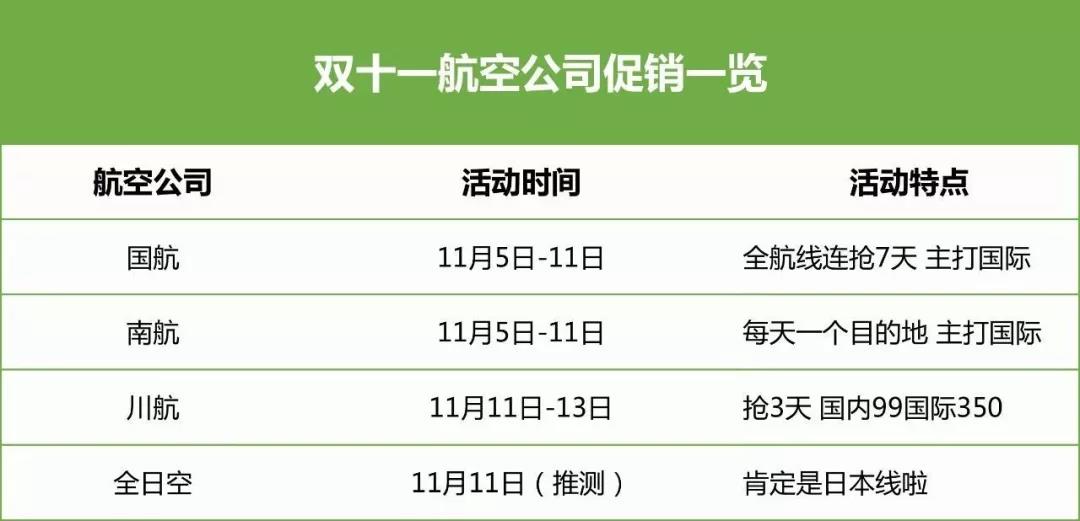 其它航空:海航集團:11月1日開始,全線85折;中聯航:11月9日開始,8元