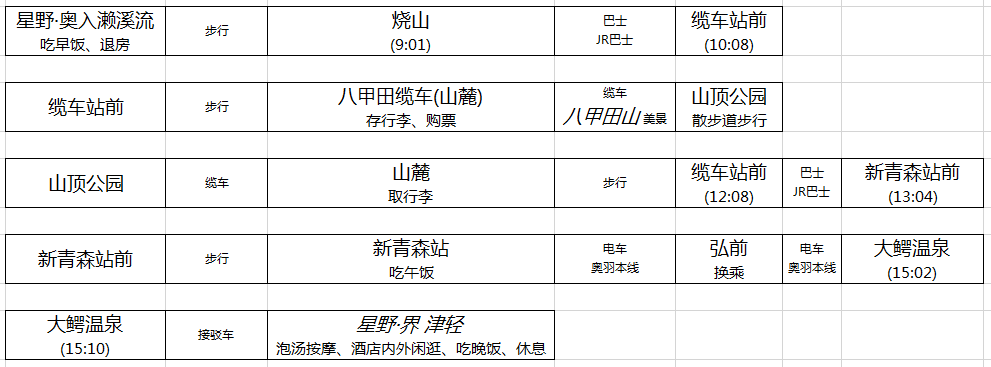 青森縣自助遊攻略