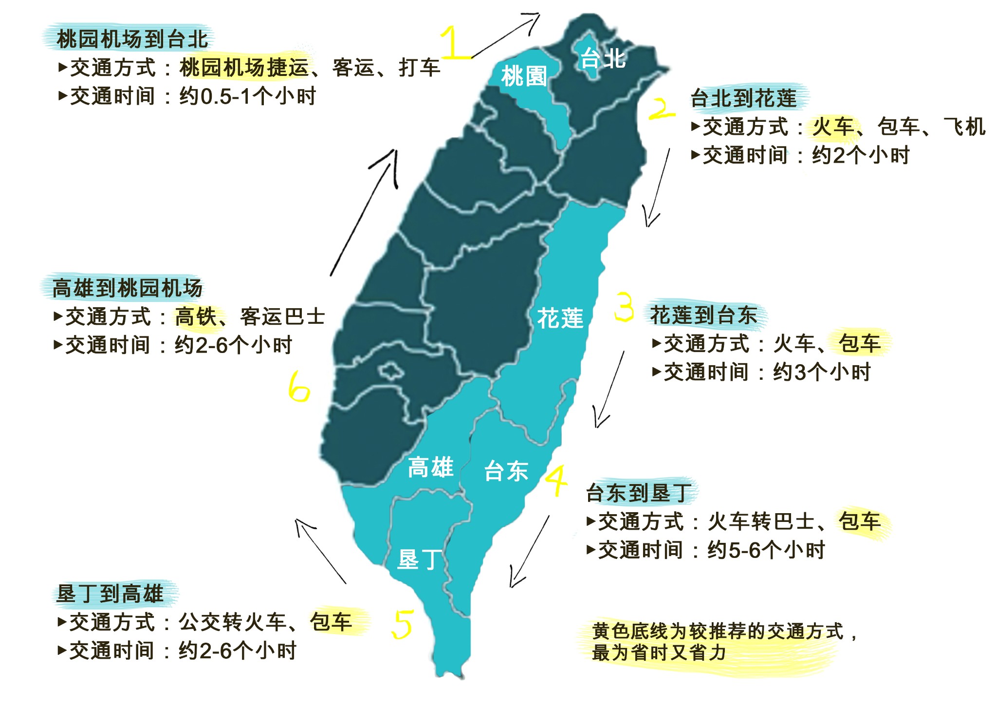 台湾8天7夜环岛自由行攻略台湾深度游
