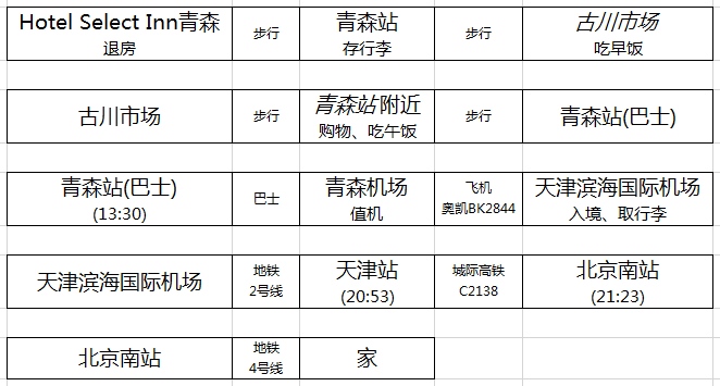 青森縣自助遊攻略