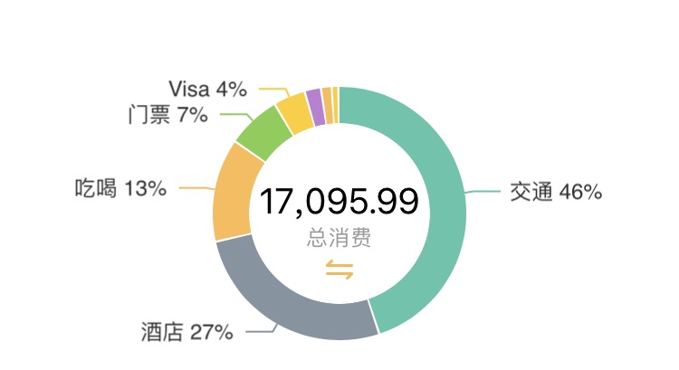 葡萄牙自助遊攻略