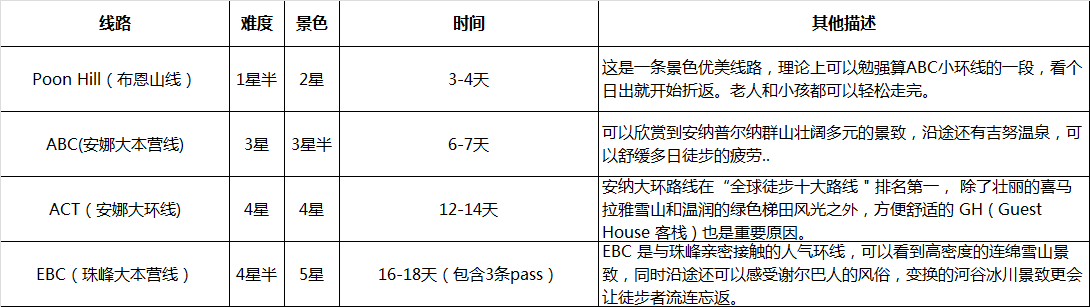 尼泊爾自助遊攻略