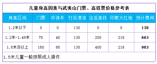 武夷山2日1晚·天游峰 竹筏漂流 虎啸岩  享受武夷山经典旅程