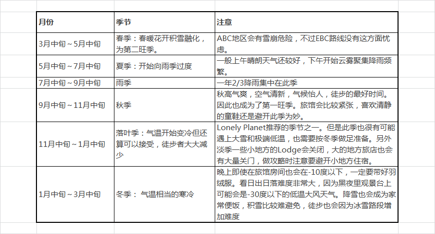 尼泊爾自助遊攻略