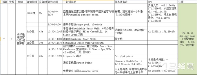 新西蘭自助遊攻略