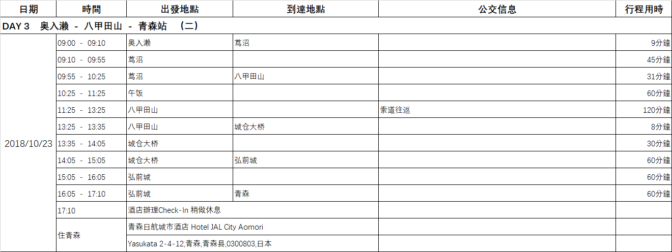 青森縣自助遊攻略