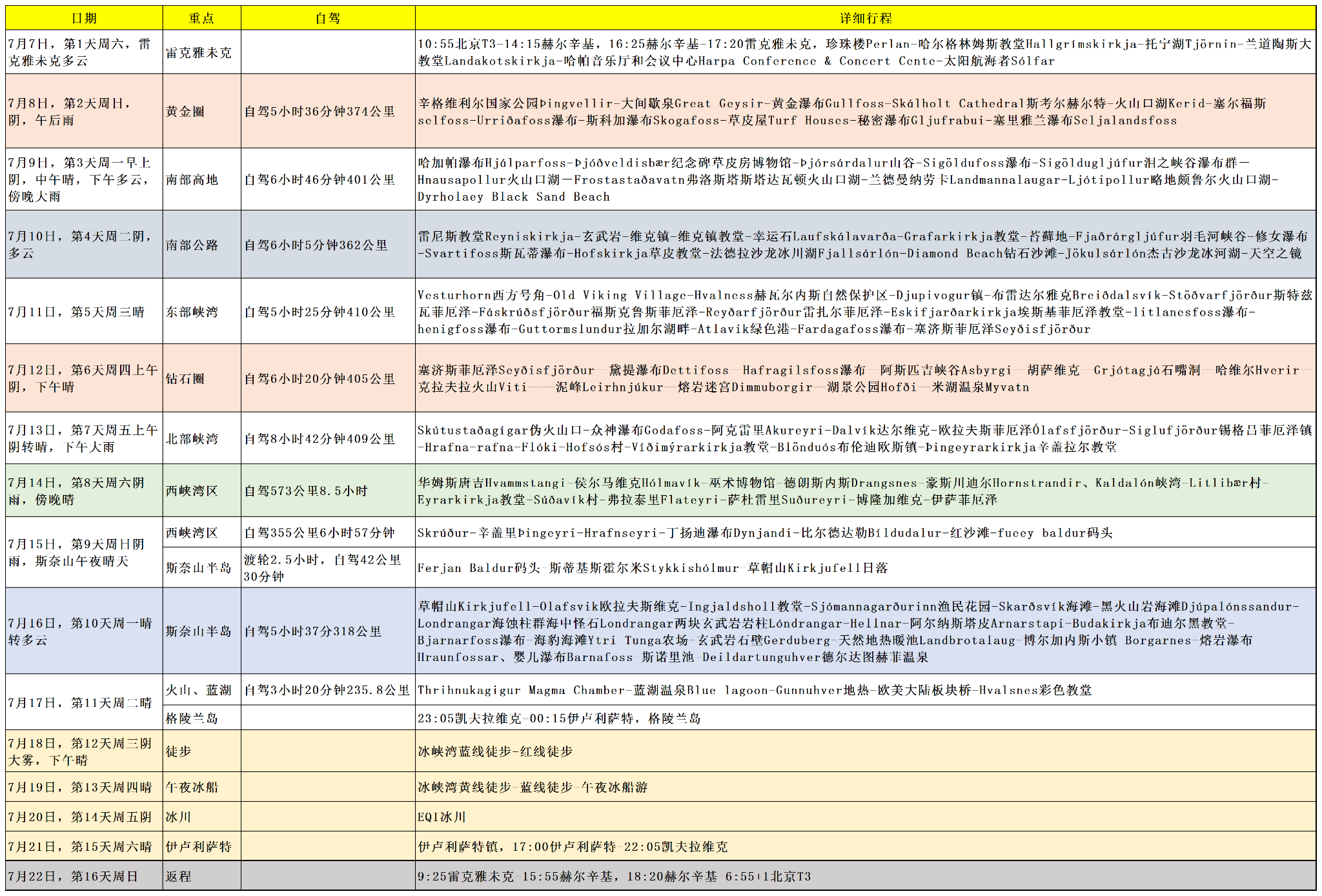 冰島自助遊攻略