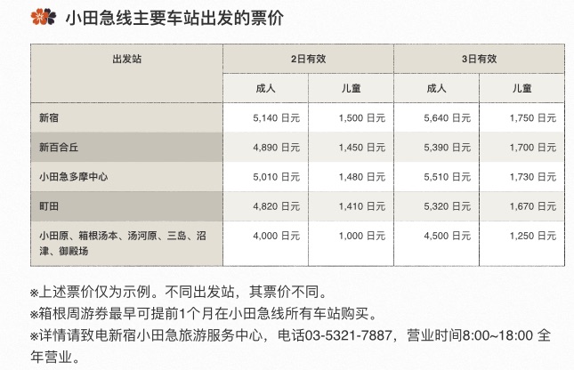 東京自助遊攻略