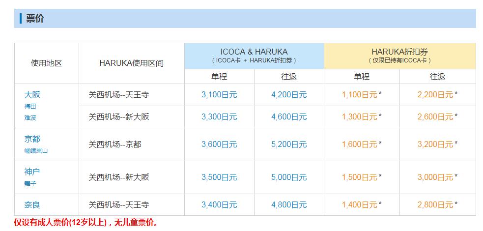 大阪自助遊攻略