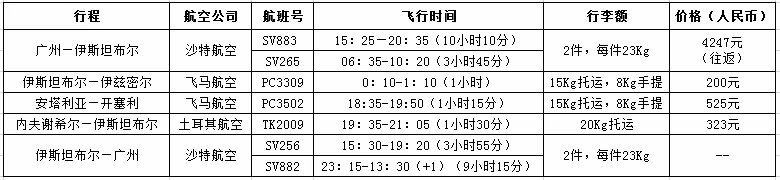 土耳其自助遊攻略