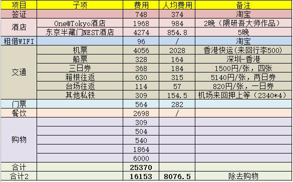 東京自助遊攻略