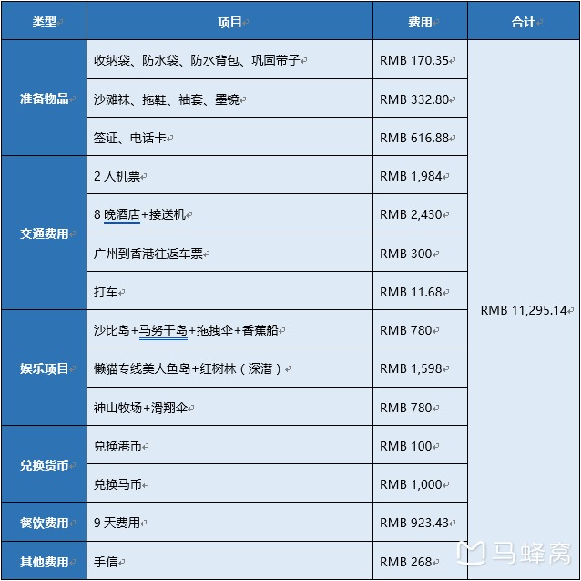 亞庇自助遊攻略