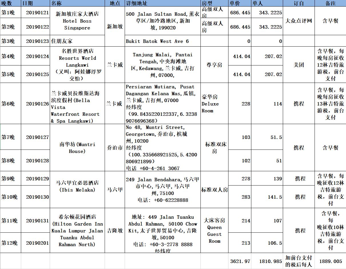 馬來西亞自助遊攻略