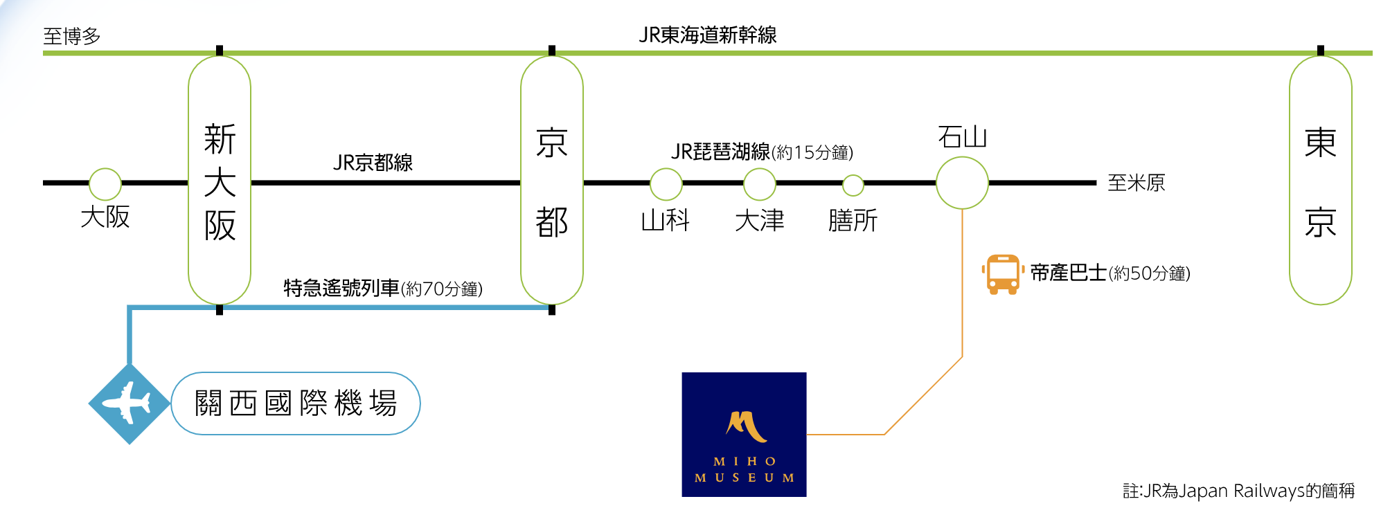 京都自助遊攻略