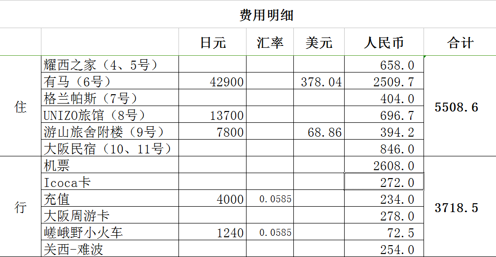 大阪自助遊攻略