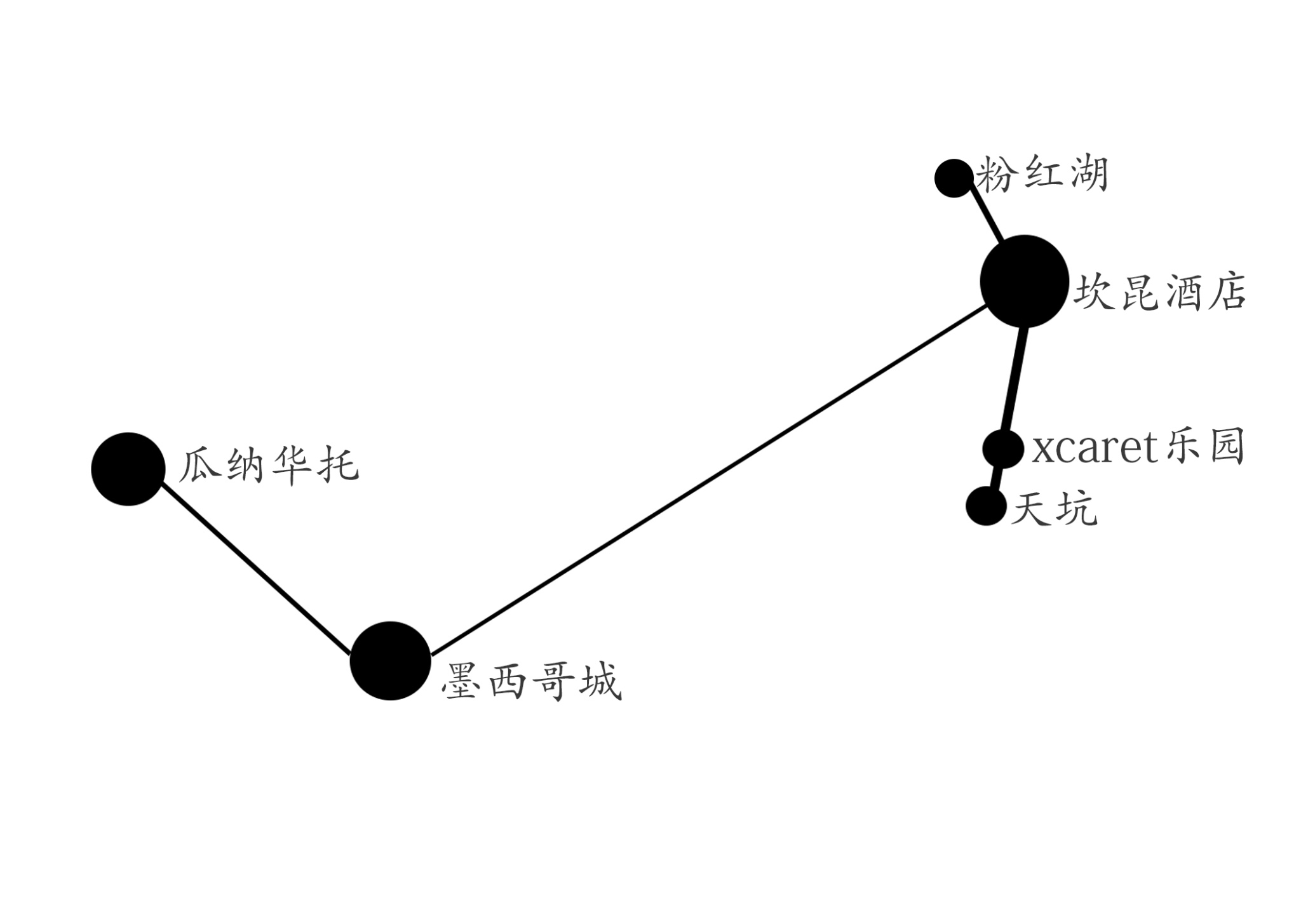 墨西哥自助遊攻略