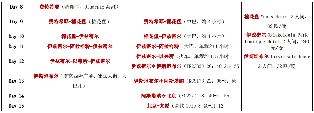 土耳其自助遊攻略