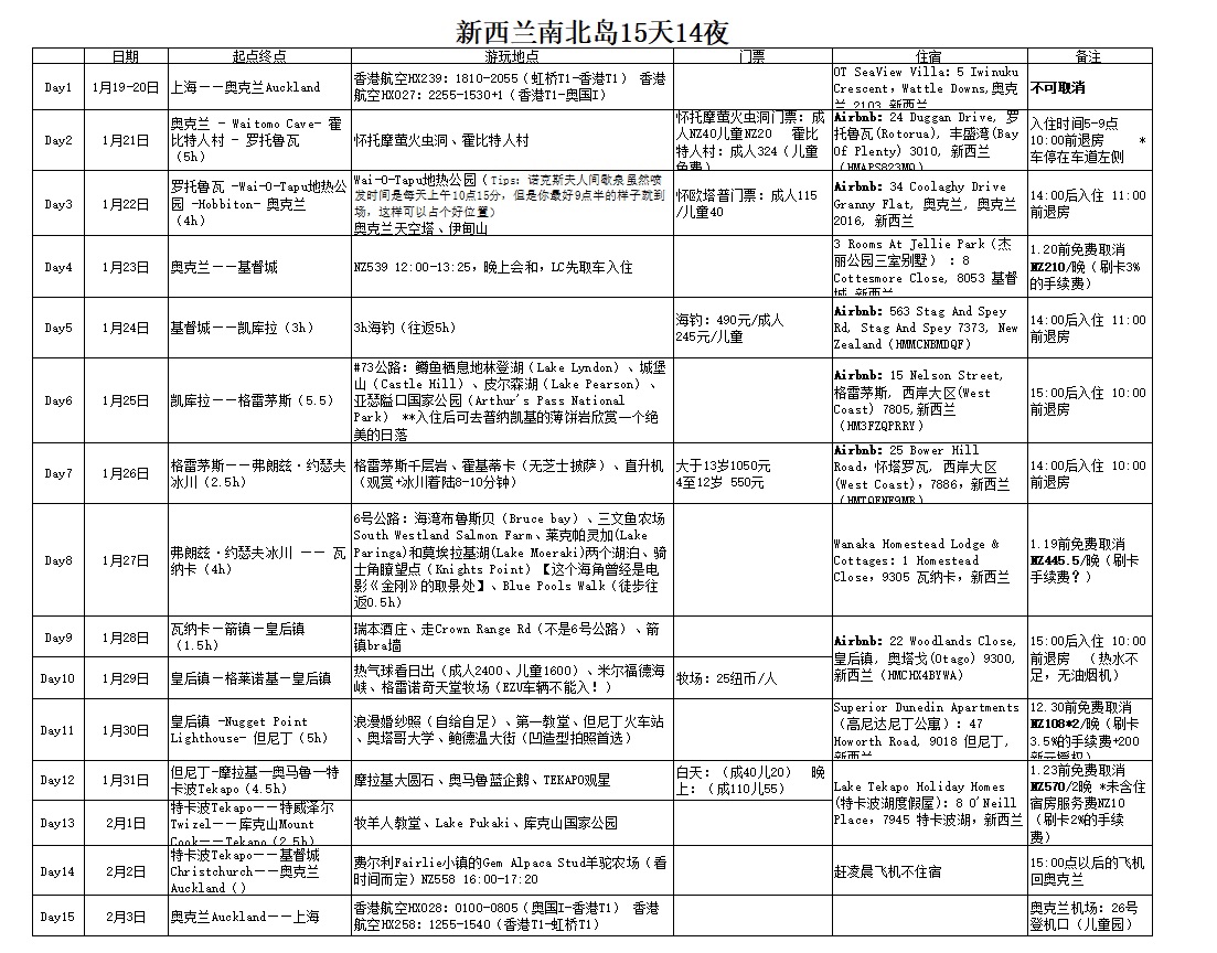 新西蘭自助遊攻略