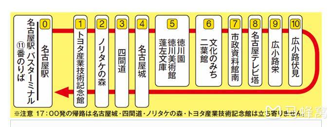 名古屋自助遊攻略