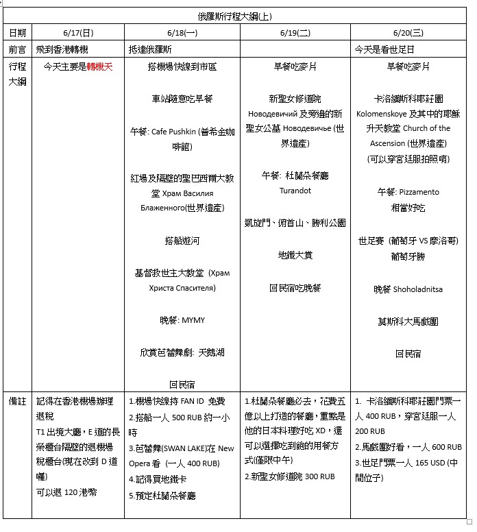 俄羅斯自助遊攻略